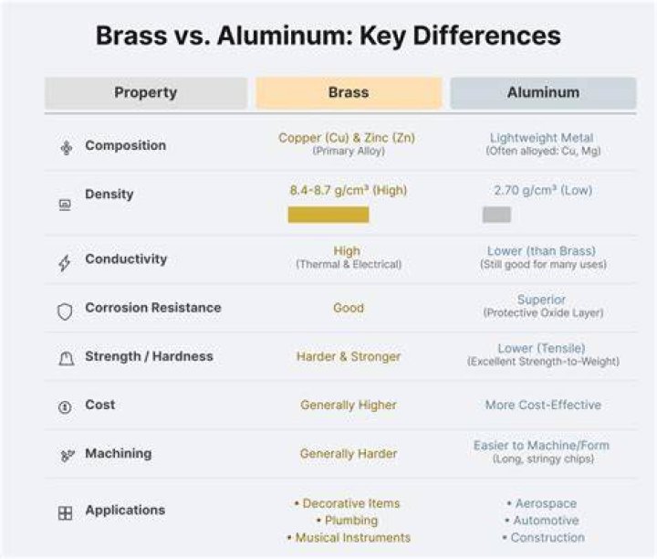 Aluminum brass or iron