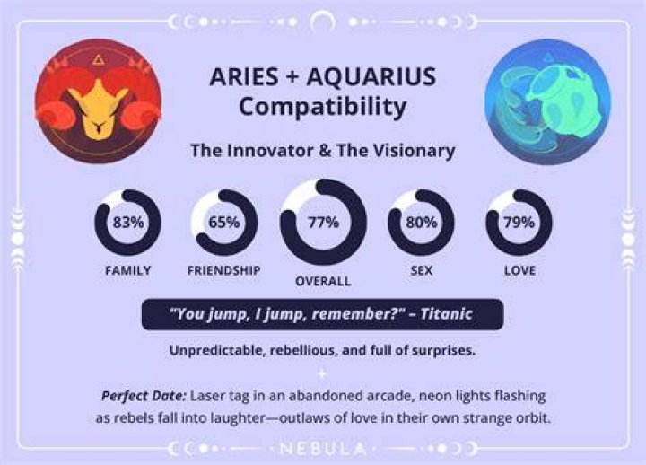 Aries or Aquarius for example