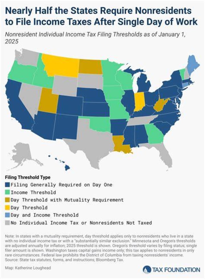 Collector of federal income taxes: Abbr.