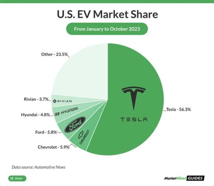 Electric vehicle company founded in 2003