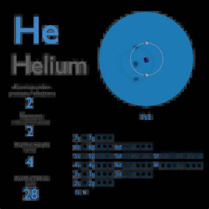 Helium's atomic number