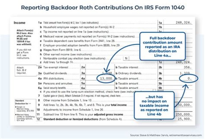 Like income that's reported to the IRS usually