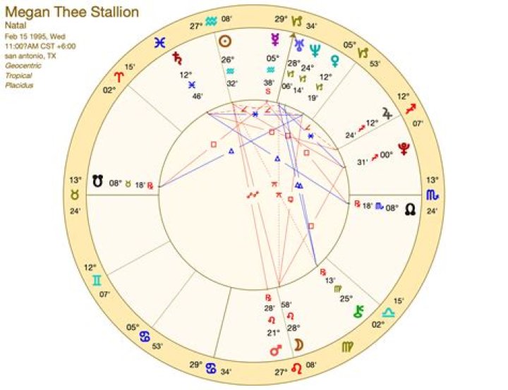 Megan Thee Stallion Zodiac Sign: Uncovering Her Astrological Insights
