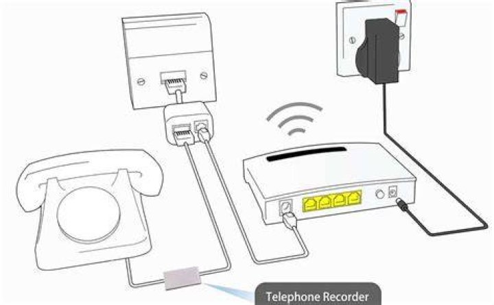 Phone connection