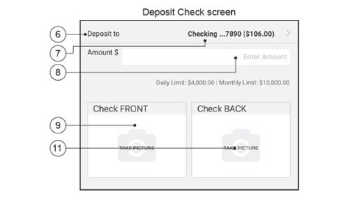 Place to deposit a check