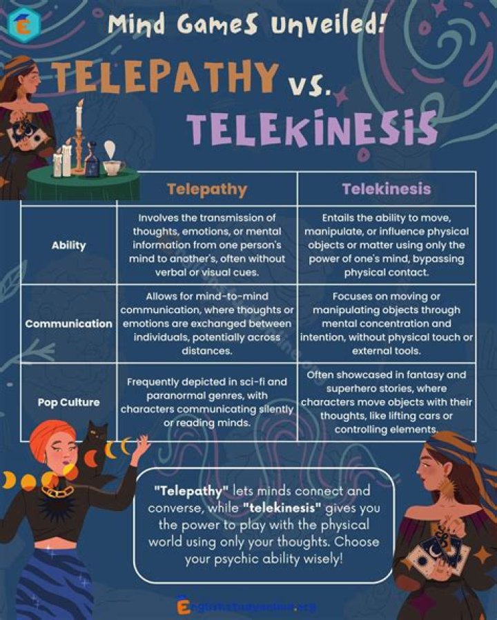Telekinesis or mind reading: Abbr.