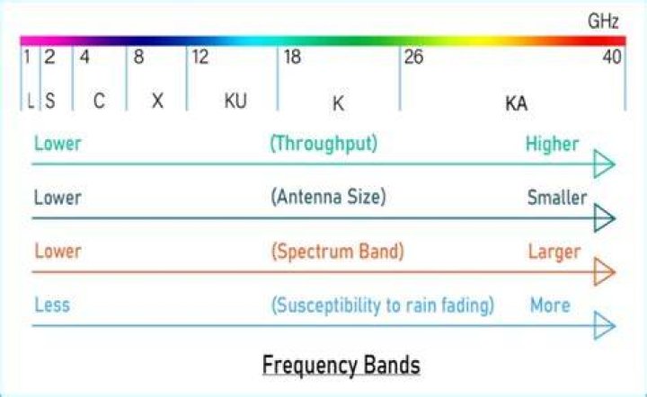 What's the Frequency Kenneth? band